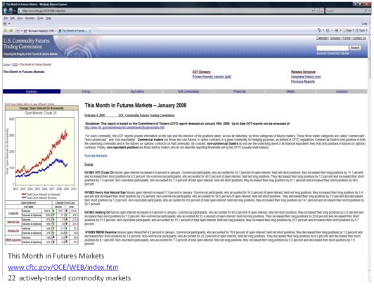 Screenshot - This Month in Futures Markets (January 2009)