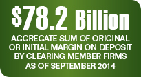 $78.2 billion aggregate sum of original or initial margin on deposit by clearing member firms as of September 2014.