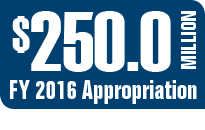 $250.0 Million FY 2016 Appropriation