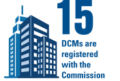 15 DCMs are registered with the Commission.