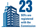 23 SEFs are registered with the Commission.